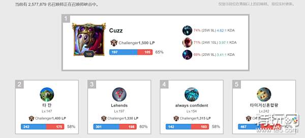 在最新的N 在最新的N