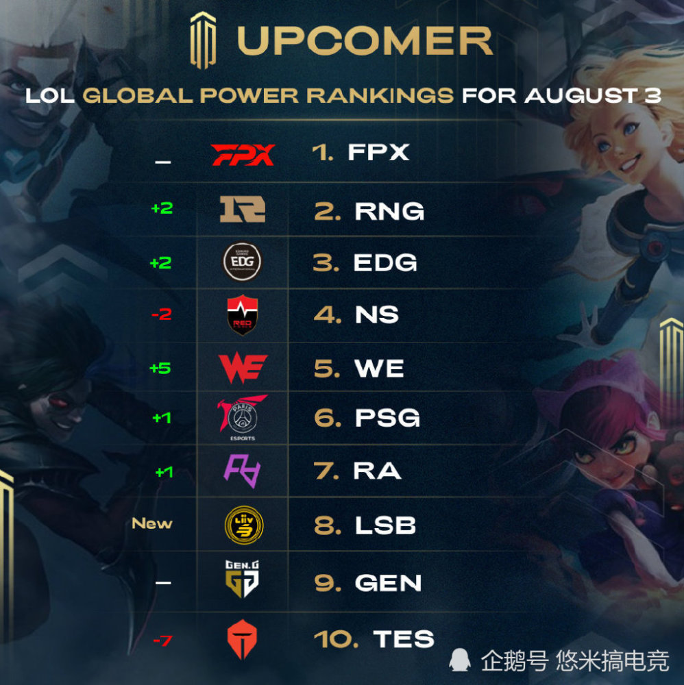 证明了青训 证明了青训